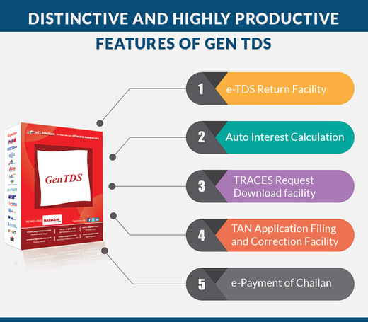 Features-of-Gen-TDS.jpg