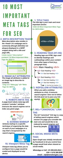 10 Most Important Meta Tags for SEO.jpg