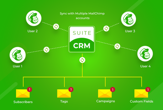 suitecrm-mailchimp-integration.png