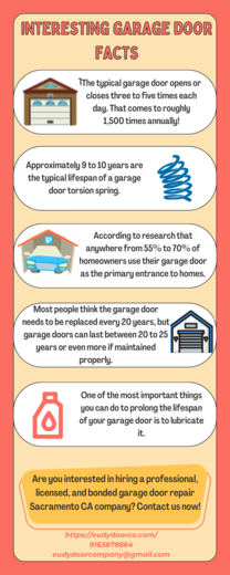 Interesting Garage Door Facts.png