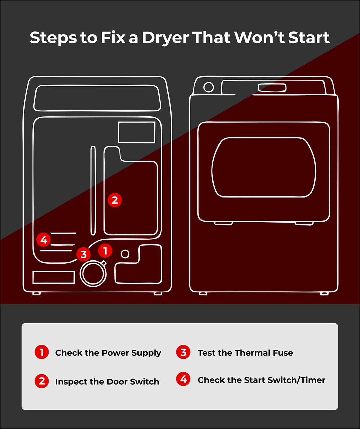 Steps to Fix a Dryer That Won’t Start.jpg