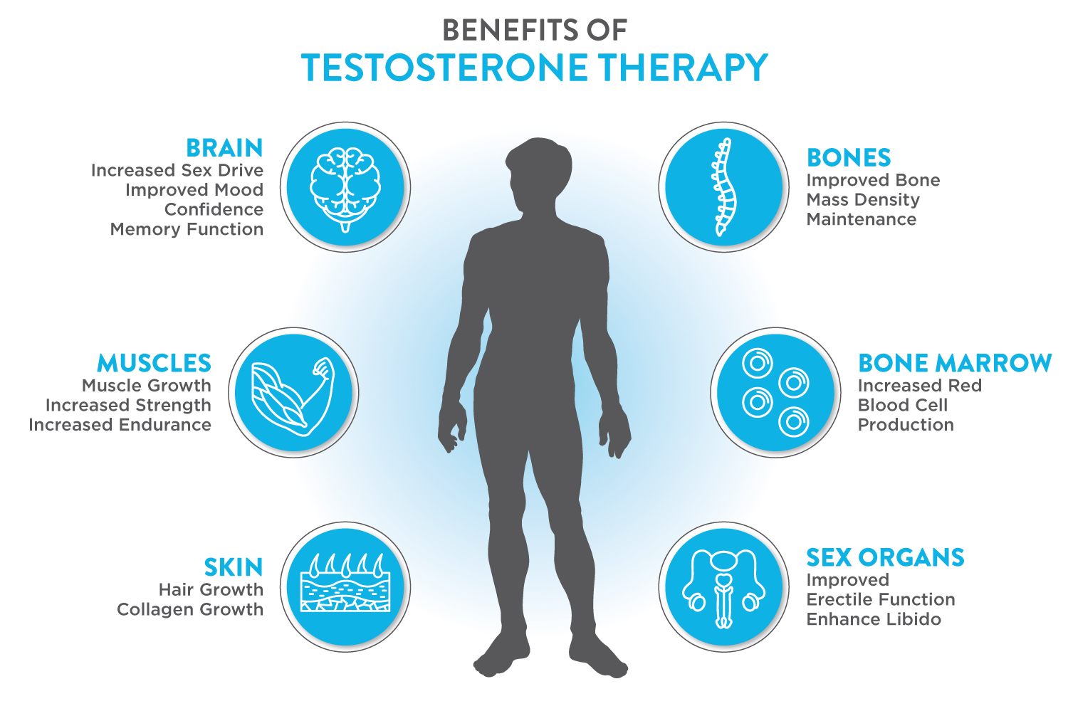 Benefits of Testosterone Replacement Therapy.png