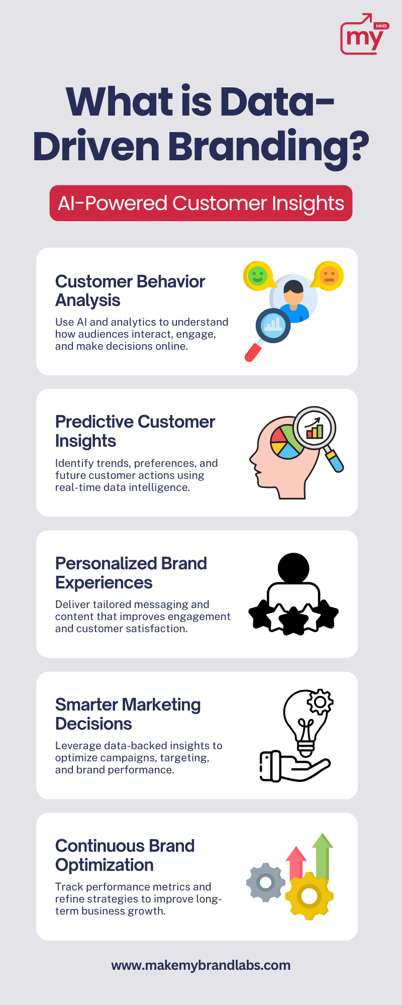 What is Data-Driven Branding.png
